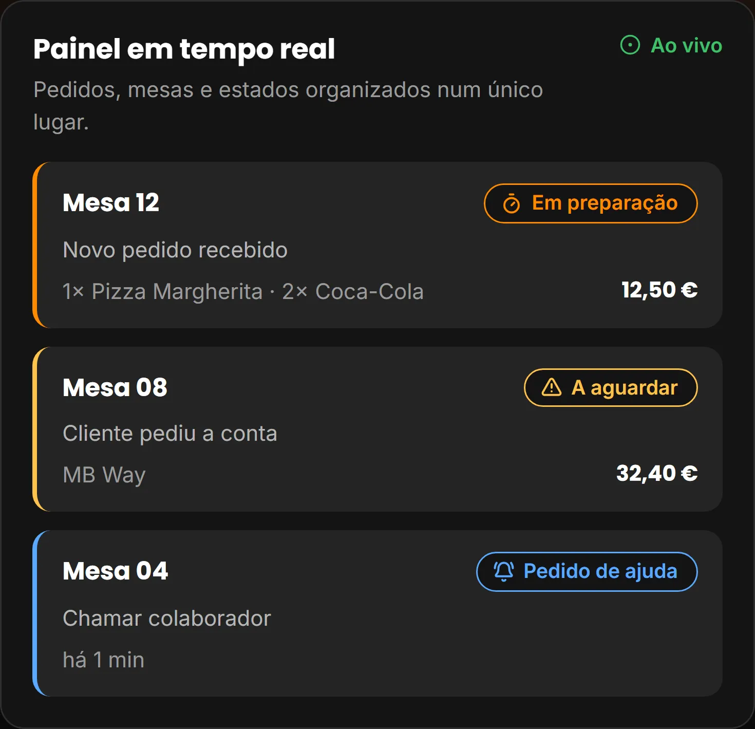 Painel do restaurante com os pedidos de três mesas em tempo real